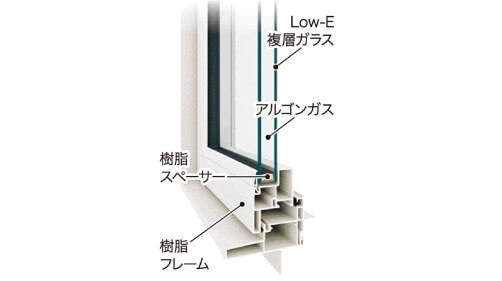 ペアガラス樹脂窓