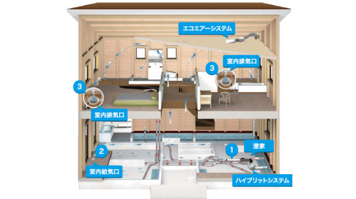 第1種換気システム 澄家