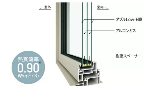 トリプルガラス樹脂窓 熱貫流率 0.90W（㎡・K）